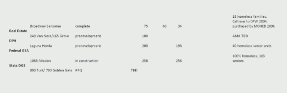 Second page of the spreadsheet