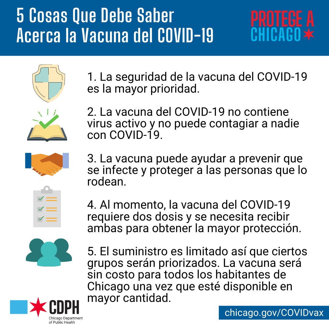 5 Cosas Que Debe SaberAcerca la Vacuna del COVID-19
1. La seguridad de la vacuna del COVID-19 es la mayor prioridad.
2. La vacuna del COVID-19 no contiene virus activo y no puede contagiar a nadie con COVID-19.
3. La vacuna puede ayudar a prevenir que se infecte y proteger a las personas que lo rodean.
4. Al momento, la vacuna del COVID-19 requiere dos dosis y se necesita recibir ambas para obtener la mayor protección.
5. El suministro es limitado así que ciertos grupos serán priorizados. La vacuna será sin costo para todos los habitantes de Chicago una vez que esté disponible en mayor cantidad.