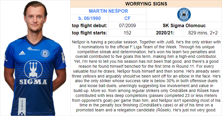 3) Striker showing worrying signs