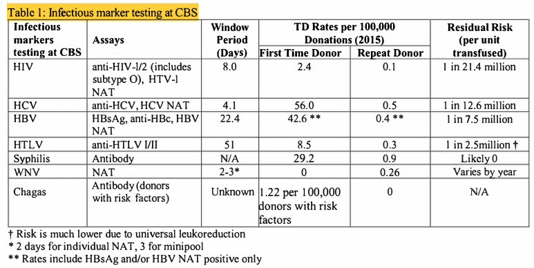 I've pointed out that existing screening technology is really, really good. Here's evidence of how good it is.