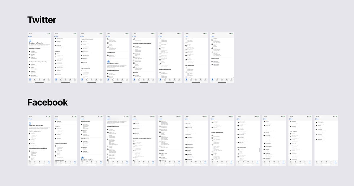 История поиска, финансы, «здоровье»: пользователи делятся данными, которые собирают Facebook, Twitter, Telegram и другие