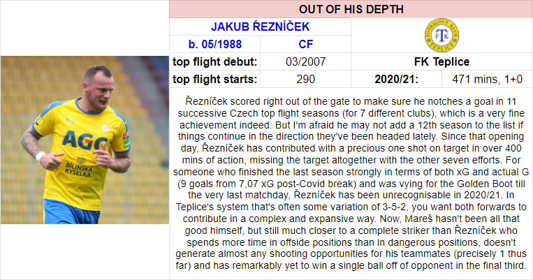 4) Striker who's out of his depth