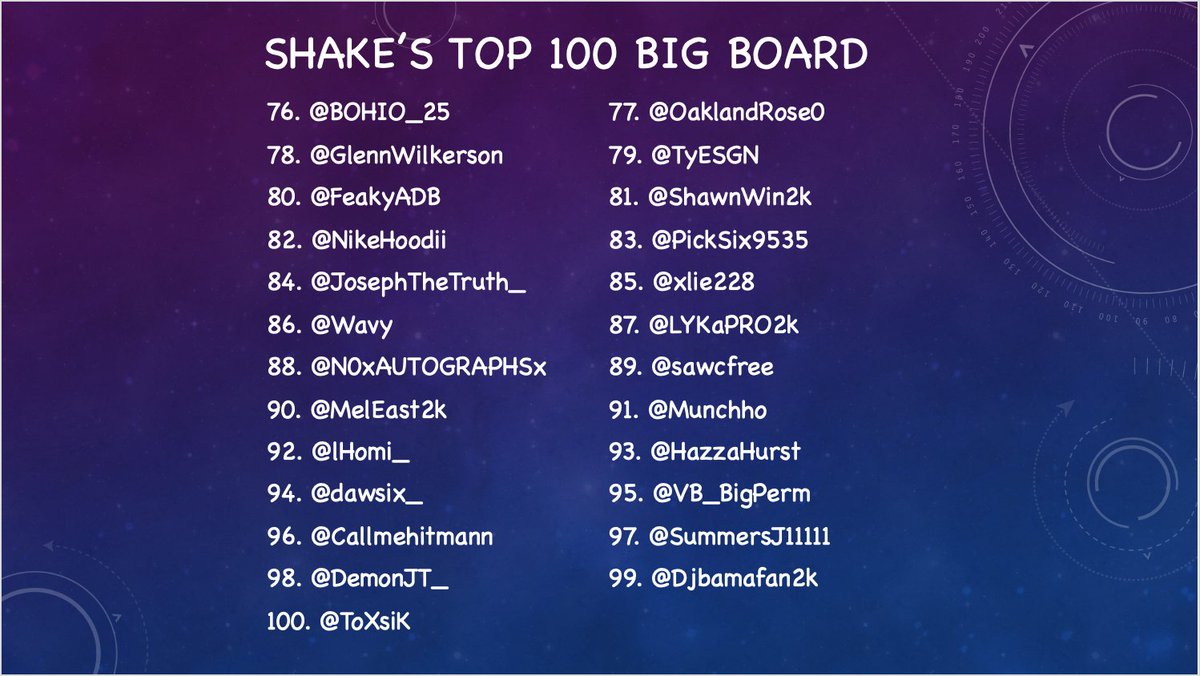 My Top 100 Big Board for the Season 4 Draft. This was made and finalized before the additions to the draft pool today. 

Let me know what y'all think, all feedback is appreciated!

RT's and interactions are also appreciated!♻️🖤

<a href="/2kCompGames/">Jelani Mitchell</a> @youFamousEnough <a href="/Sportstein/">Harris Rubenstein</a> <a href="/ESGN2k/">ESGN</a>
