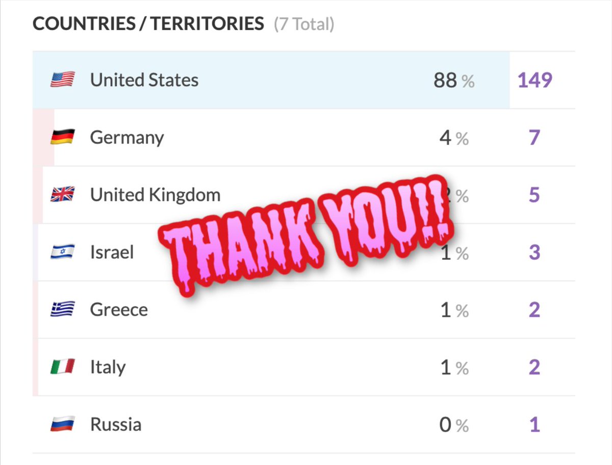 Fangs for Listening tweet media