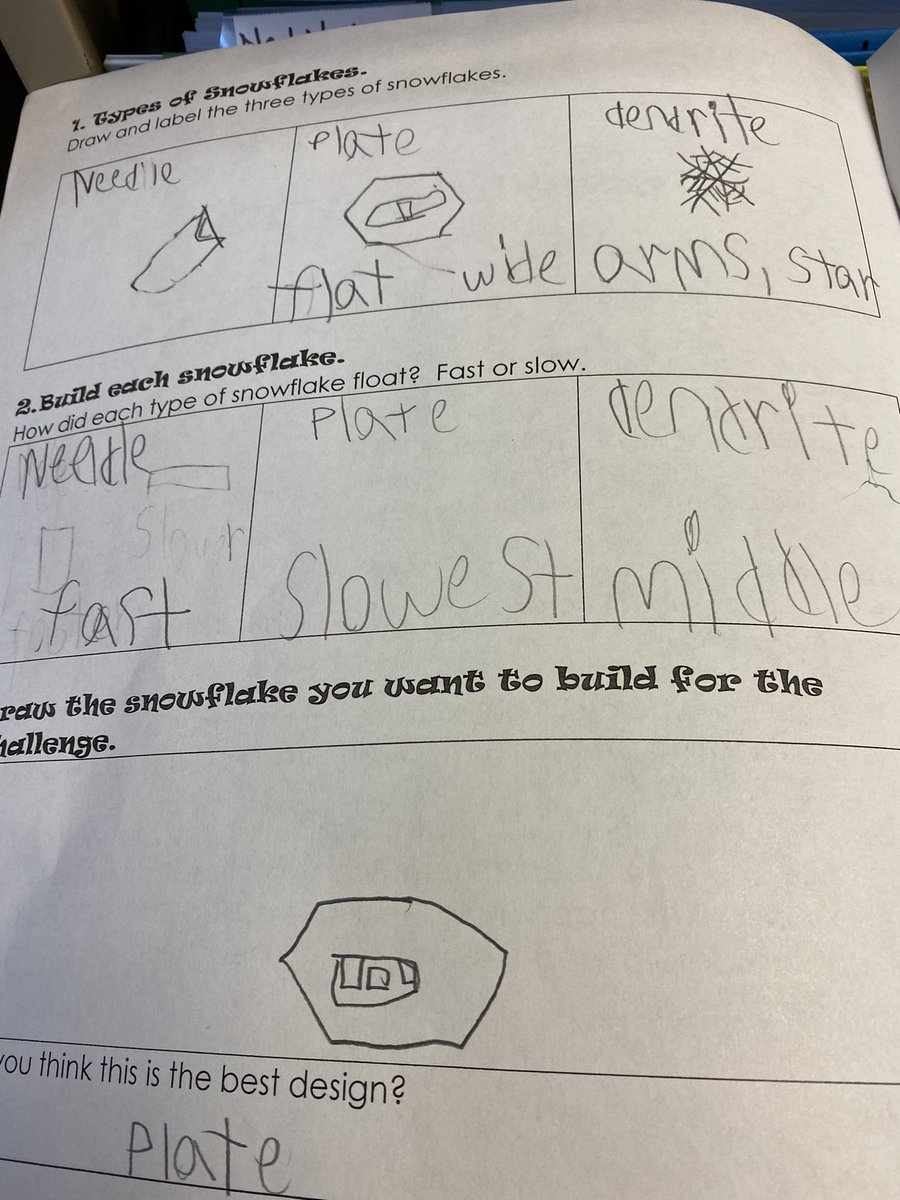 MrsB_MBES's tweet photo. We learned about, made, and tested 3 kinds of snowflakes. Tomorrow we will see who can build the snowflake that floats the longest. I can’t wait to see what happens!  @MBESprincipal @DrParhamFCS @MedlockBridgeES https://t.co/vDljnczya4