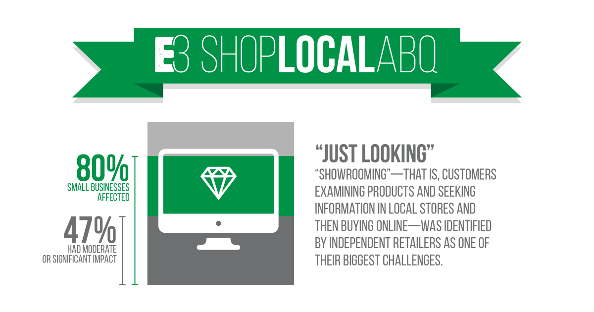 E3ABQ's tweet photo. If you can purchase a holiday gift locally - considering doing so! When you shop through big box retailers, 80% small businesses are affected by this decision. Think locally this year! Find a list of #smallbiz at https://t.co/Xi4qDJrVb8. #shoplocal #e3abq #albuquerque https://t.co/byKRgUld2G