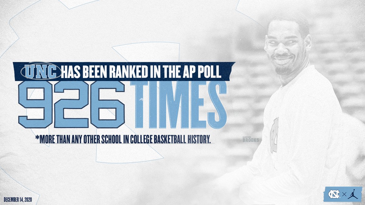 UNC_Basketball tweet picture