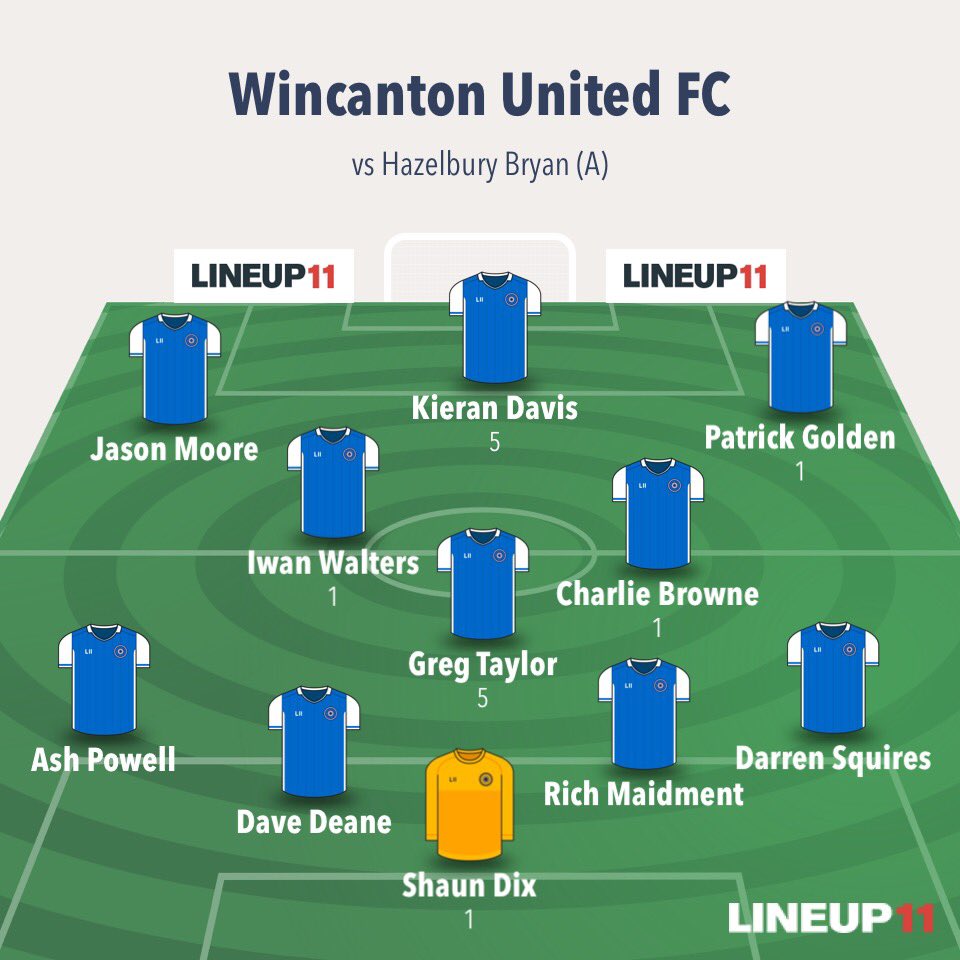 Wincanton travelled to Hazelbury Bryan today and ran out 14-1 winners to remain top of the league. Despite horrid conditions and a boggy pitch we played some excellent football, midfield worked well and most of the football was played in the oppositions half.