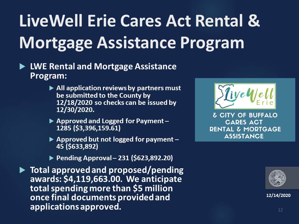 Attention Applicants of the Mortgage Assistance Program: make sure all your documentation is submitted by 12/18/2020 so that payment can be made by 12/30/2020!