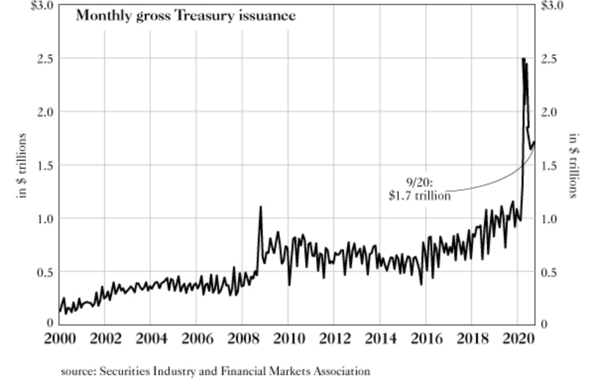 lowerthe_debt's tweet photo. To see the flip side of what's occurring in the value of a dollar, look at the degree to which the printing presses are rolling. It's unprecedented in American history. https://t.co/TXpmehOLBt