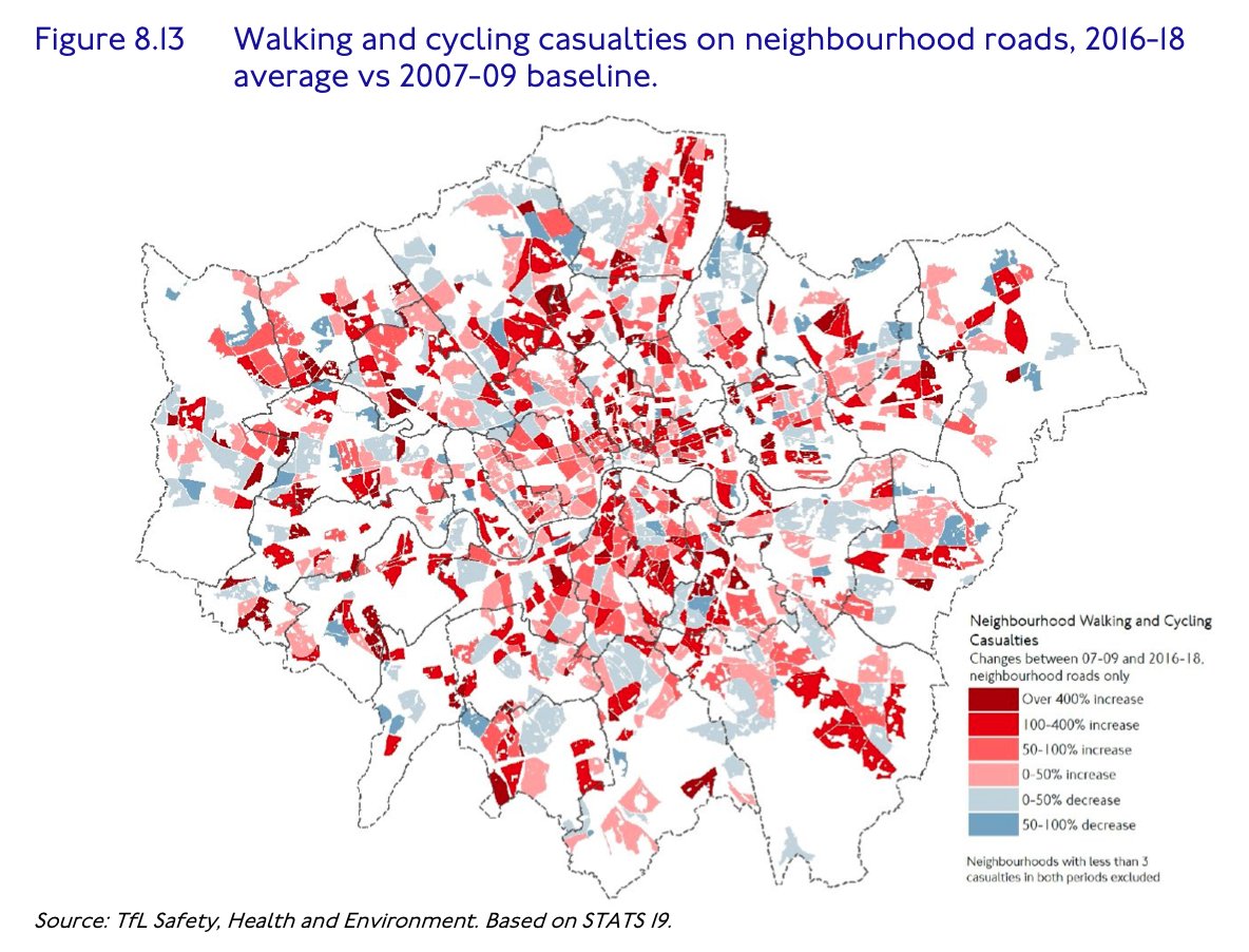 So look at this one: In some areas of London, casualties from traffic collisions has gone up by 400 percent!This is caused by heavy traffic on residential streets that were never designed for heavy traffic.