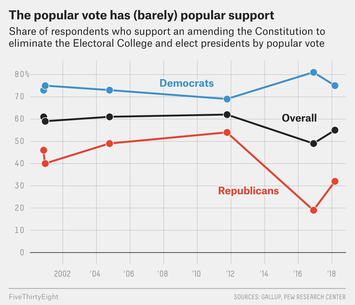 bites_media's tweet photo. Dec. 14: Round-Up of Headlines and Lessons 

Click https://t.co/hn3dNc97R3 to get top five headlines and the student-facing resource to tackle current events in the classroom

#electoralcollege #COVID19 #vaccine #herdimmunity #greennewdeal #parisagreement #SCOTUS #votingrights https://t.co/BIik545vnH