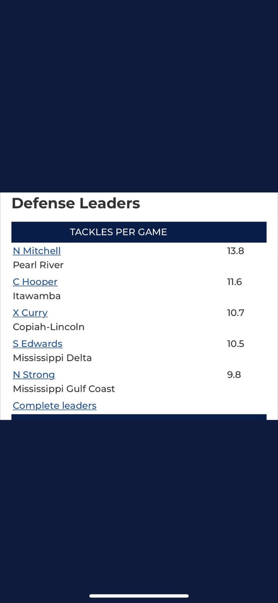 Ste (@stemarionedwar1) on Twitter photo All glory to god🖤❗️#4 in the whole NJCAA in tackles per game 🦾freshman year was a good start 😅 <a href="/MDCCATHLETICS/">MDCCATHLETICS</a> <a href="/turnercoach1/">Coach Turner</a> <a href="/DemetricDWarren/">Demetric D. Warren</a> All glory to god🖤❗️#4 in the whole NJCAA in tackles per game 🦾freshman year was a good start 😅 <a href="/MDCCATHLETICS/">MDCCATHLETICS</a> <a href="/turnercoach1/">Coach Turner</a> <a href="/DemetricDWarren/">Demetric D. Warren</a>