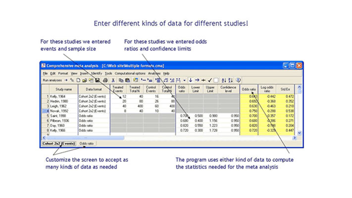 MetaAnalysisCMA's tweet image. Or, you can enter means and #standarddeviations for some studies, p-values for other studies, t-values for others, and so on. You can customize the spreadsheet with as many kinds of data formats as you like. (2/3)