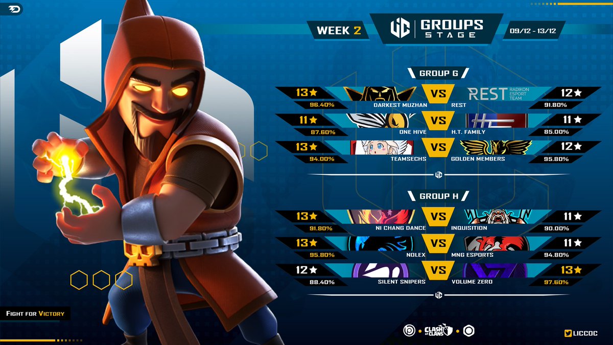 🏆 WEEK 2 - RESULTS 🏆

🇪🇦 Estos son los resultados de las 24 guerras que hemos disfrutado en la Semana 2 de la Fase de Grupos 🤩

🇬🇧 These are the results of the 24 wars we have enjoyed in Week 2 of the Group Stage 🤩

#FightForVictory 💪🏽🔥