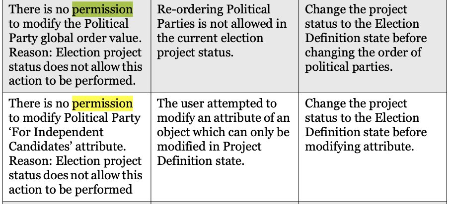 First thing I did was to check to see if the Dominion manual had an error message that matched the "{0}" one. If you search through  https://www.sos.state.co.us/pubs/elections/VotingSystems/DVS-DemocracySuite511/documentation/2-03-EMS-FunctionalityDescription-5-11-CO.pdf you'll find several messages that all begin with "There is no permission" followed by additional details about the error.