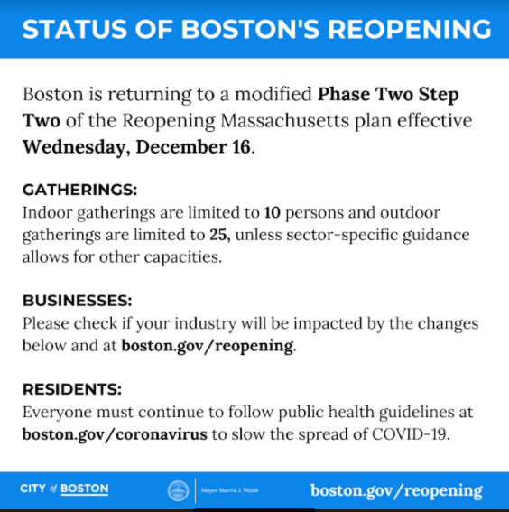 NOTICE: Boston is returning to a modified Phase 2 Step 2 of the Reopening Massachusetts plan on December 16. Businesses: Please check if your industry will be impacted at boston.gov/reopening. We need everyone to do their part to slow the spread boston.gov/coronavirus.