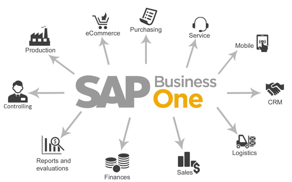 Stop relying on separate business applications to connect your departments. Find out how <a href="/SAPBusinessOne/">SAP Business One</a> can connect all departments in real time. bit.ly/2Kn2zgr

#SAP #SAPBusinessOne #ERP #businessmanagementsoftweare #smallbusinesses #SMEs
