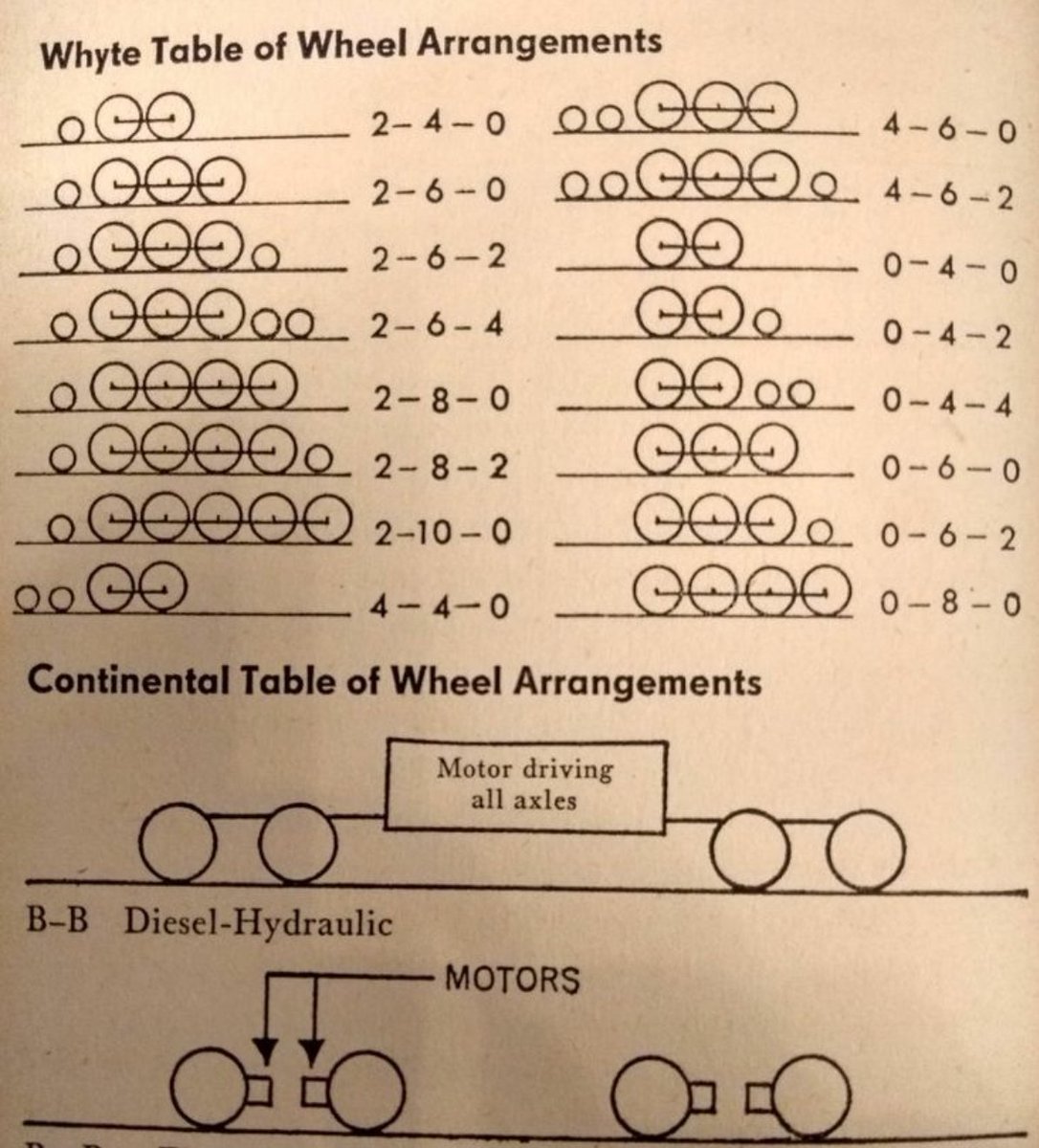 JulzMunczy's tweet image. Nighty night twitterland,  I shall leave you with some essential information from #referencebooks of yesteryear. All relevant I assure you!  #vintagebooks