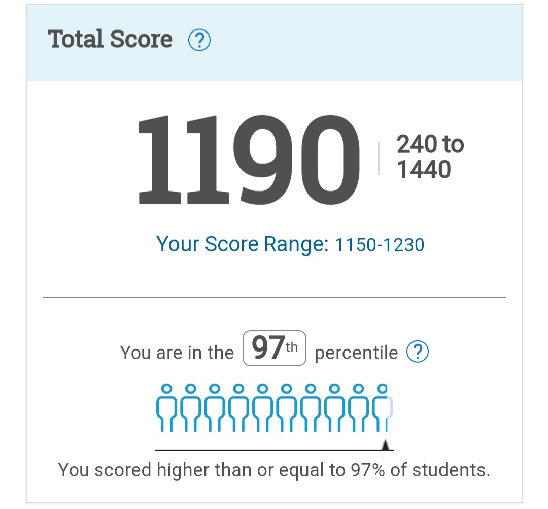 Finnaly got my 9th grade psat results
#psat #StudentAthlete
