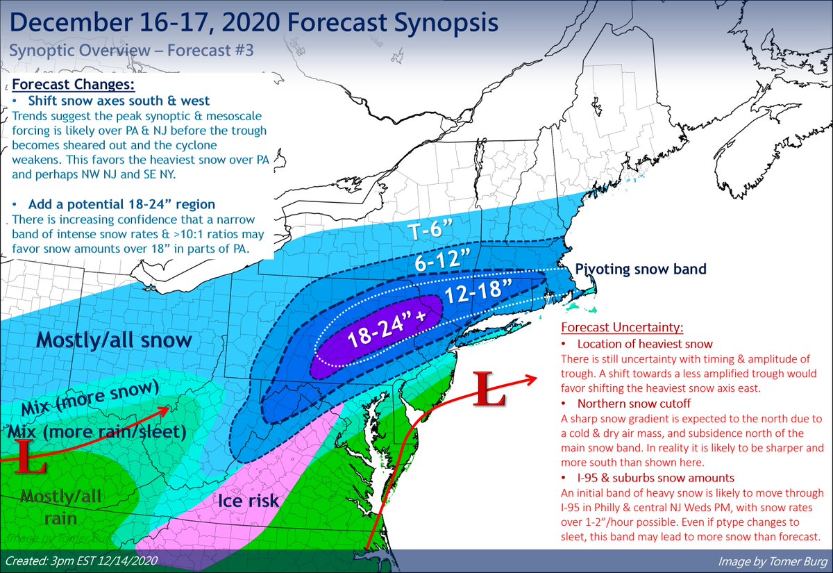Today's forecast update for Wed/Thu:I shifted the snow axis south and west vs. the last forecast, as I'll elaborate more in subsequent tweets. Some uncertainty remains, but confidence is increasing in the heaviest snowfall over central/NE PA where as much as 2' is possible.  https://twitter.com/burgwx/status/1338190425132322821