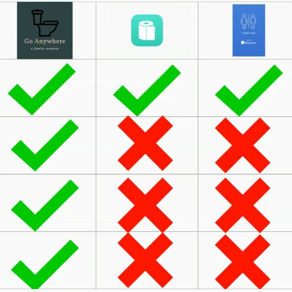 TYE Invention Lab in IB Bus Mgt HL: Unique Value Proposition @lhscards @tyeportland @tieoregon @friendsoflhs @ppsconnect @fbla_lincoln instagr.am/p/CIyqCCYHKlA/
