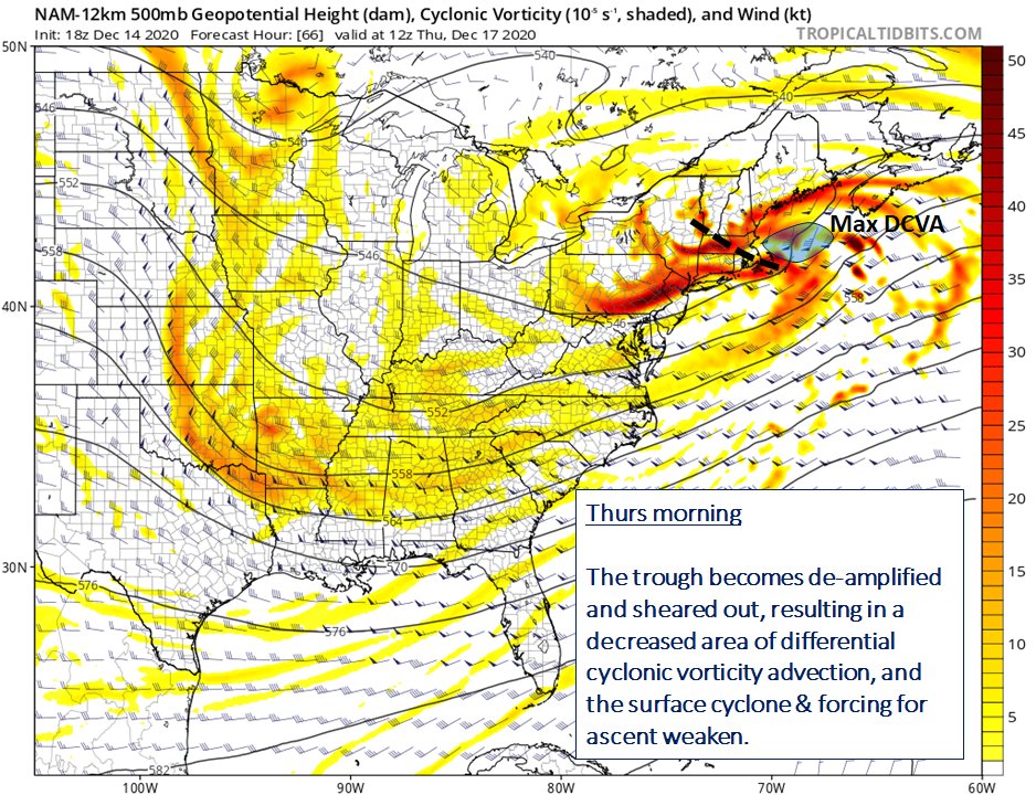 My biggest forecast change was moving the max snow SW into PA. The strongest forcing associated with the trough is forecast in PA & NJ, favoring a deepening cyclone & strong fgen banding. The s/w deamplifies farther east, favoring a weakening cyclone and less precip by Thu AM.