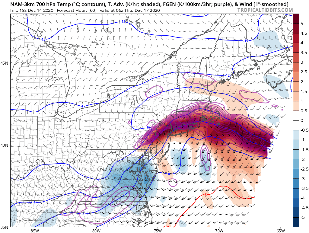 Strong mid-level fgen due to strong WAA & conv will be associated w/ intense snow band, initially traversing SW-NE through PA & NJ before pivoting (likely from C PA to SE NY to CT/MA). Given ample moisture & strong ascent collocated in a saturated DGZ, >3"/hour rates are psbl.
