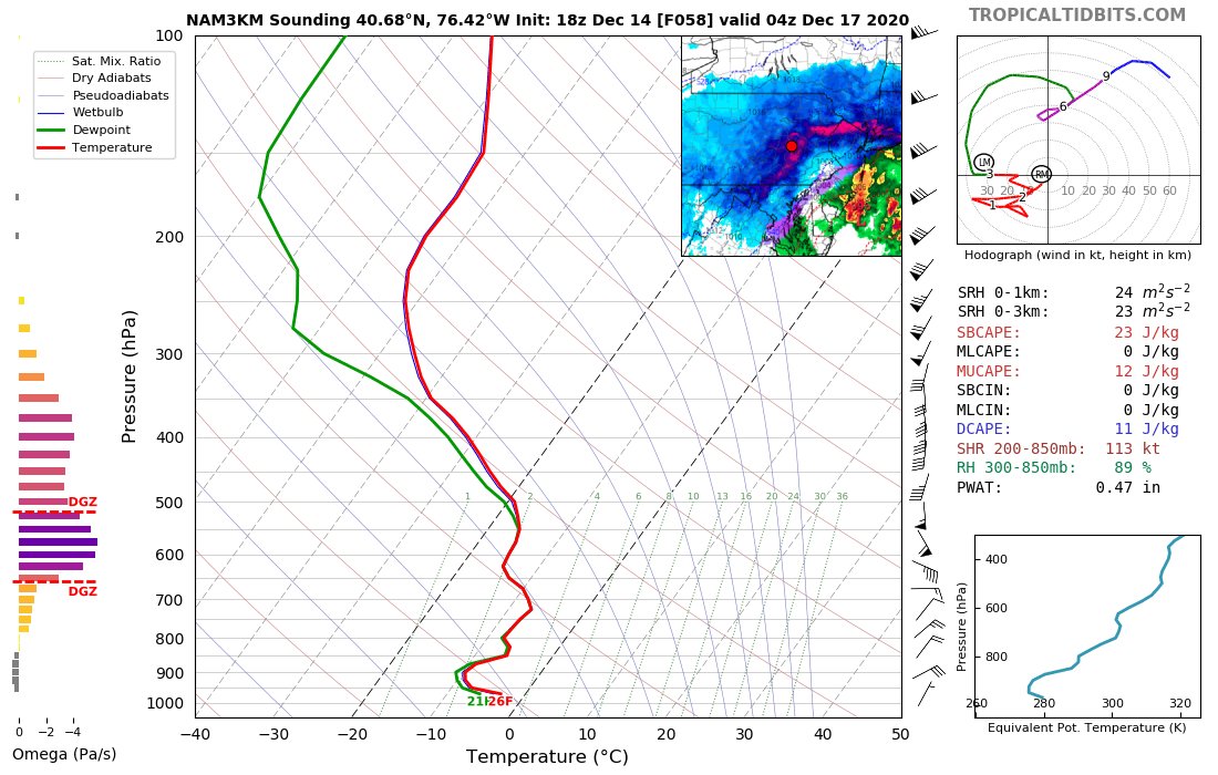 Strong mid-level fgen due to strong WAA & conv will be associated w/ intense snow band, initially traversing SW-NE through PA & NJ before pivoting (likely from C PA to SE NY to CT/MA). Given ample moisture & strong ascent collocated in a saturated DGZ, >3"/hour rates are psbl.