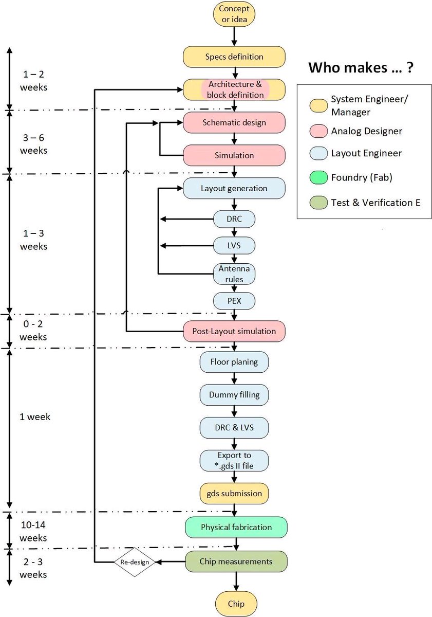 ico_TC's tweet image. Some context ....