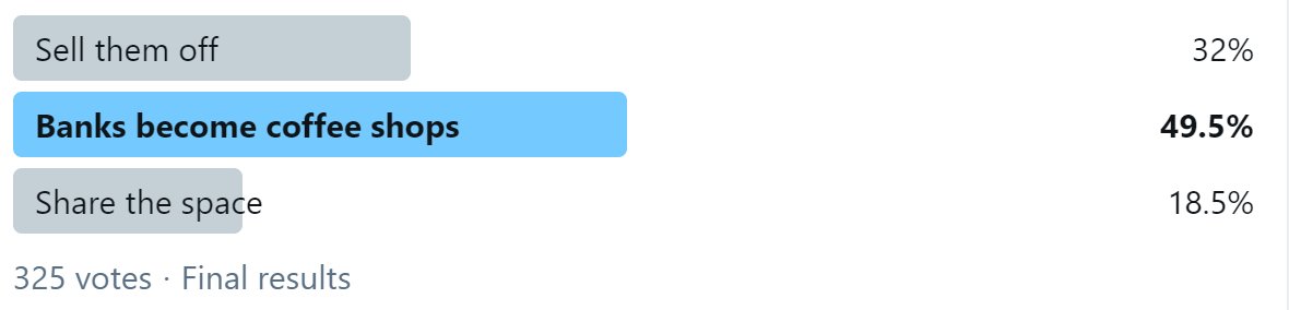 5/13: In another poll, I asked the  #fintech community was what was going to happen to the branches being shuttered. 325 poor souls responded and many shared additional thoughts.