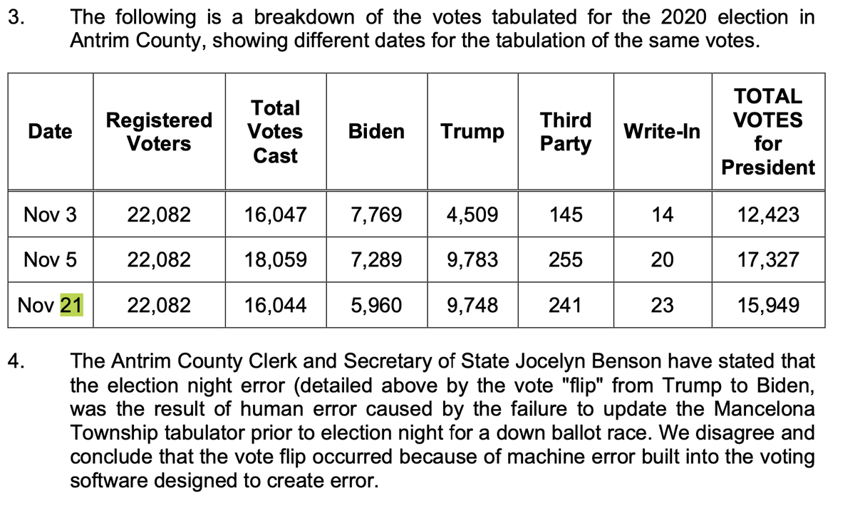 They present a table that shows the results as tabulated on 3 different dates. The 11/5 results are incorrect because Antrim failed to properly update the system to handle a new ballot. This is explained here:  https://www.michigan.gov/documents/sos/Antrim_Fact_Check_707197_7.pdf but ASOG disagrees on the cause.