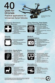 Droneworlddrone (@droneworlddrone) on Twitter photo 