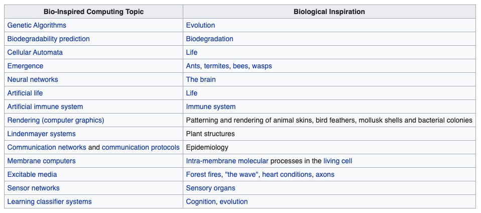 The model has since been used to provide a starting point for improving efficiency for self-organised networks without centralised control. Here are more examples of bio-inspired computing research - love how some just say "life" as biological inspiration (66/100)