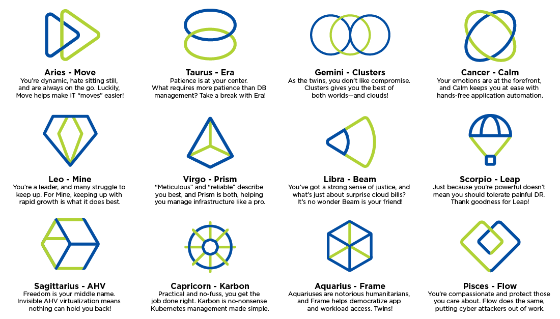 Time for your horoscope! ✨  Find your sign and see which Nutanix product is your perfect match. How accurate is your star sign? Let us know in the comments below.