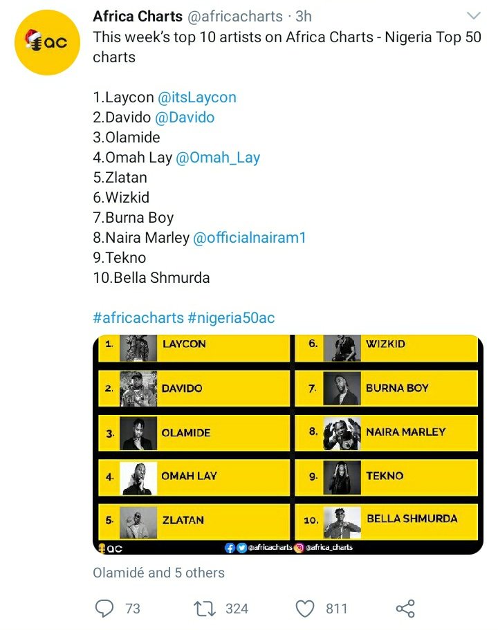 Although we still made it charts today, we need to do better. One of the conclusions from the meeting was to Organise a streaming party everyday from 6pm where everyone is to participate and drop receipts to encourage others. This does not stop you from streaming during the day