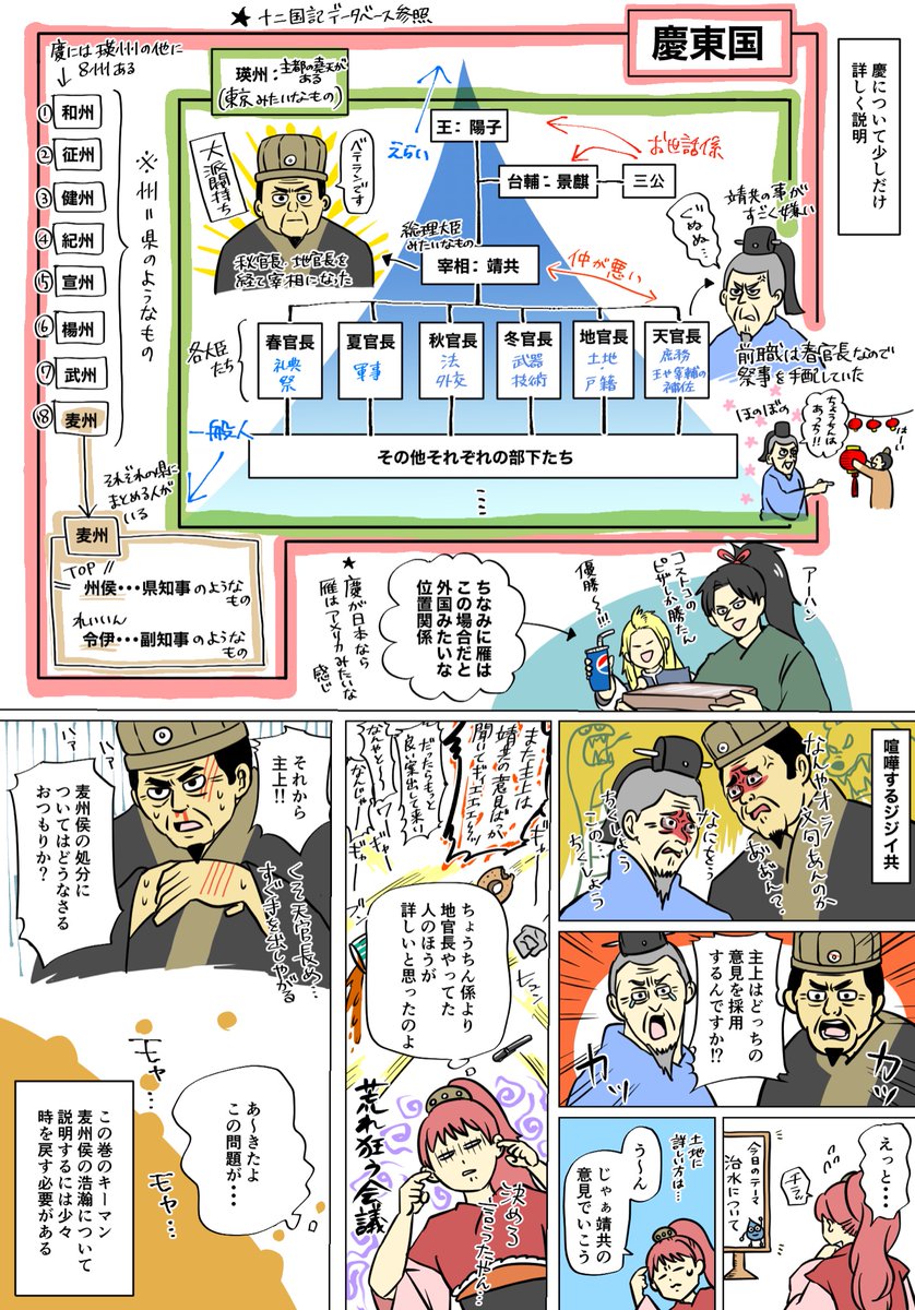 風の万里 黎明の空/好き勝手解釈な覚書① 