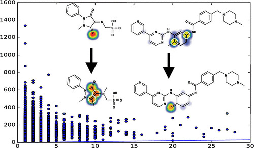 JCIM_JCTC's tweet photo. Metabolic #Forest: Predicting the Diverse Structures of Drug #Metabolites    
https://t.co/PYyD6fAx1w   
@swamidass  
#October_issue #Chemical_Information https://t.co/tG8jn1peep