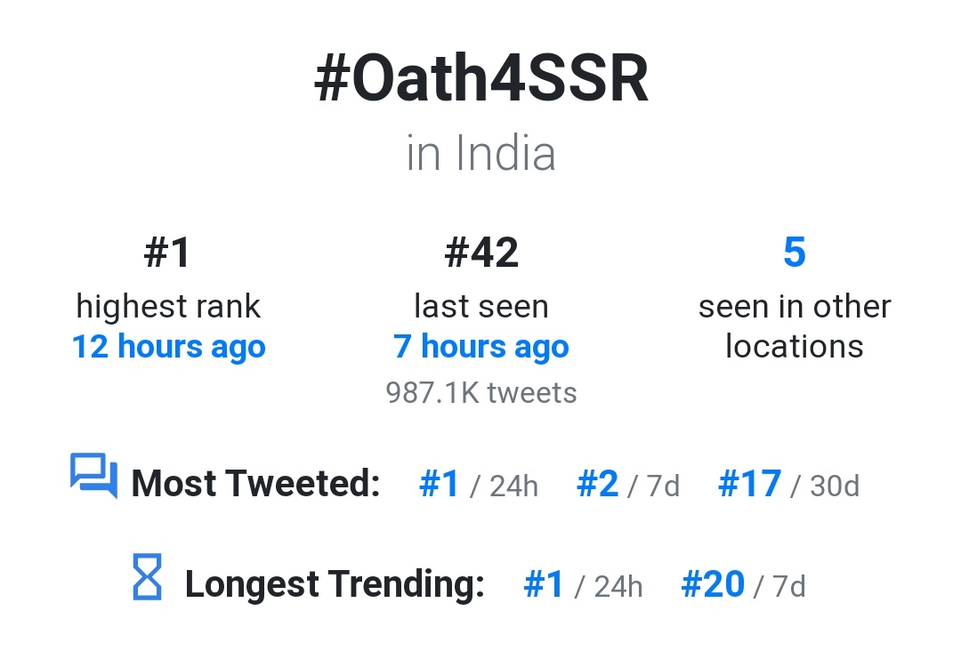 vj_soni's tweet photo. So... 1.3M / 1,329.1K and counting...
Love you #SushantSinghRajput !
#Oath4SSR https://t.co/xCK7Z4sj9d