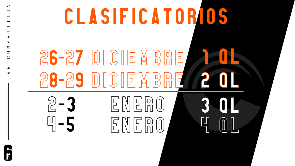 Tenemos fechas para todos los QL's!

1º CLASIFICATORIO:toornament.com/es/tournaments…

2º CLASIFICATORIO:toornament.com/es/tournaments…

3º CLASIFICATORIO:toornament.com/es/tournaments…

4º CLASIFICATORIO:toornament.com/es/tournaments…

Habrá un total de 4 oportunidades para poder entrar en la competicion.