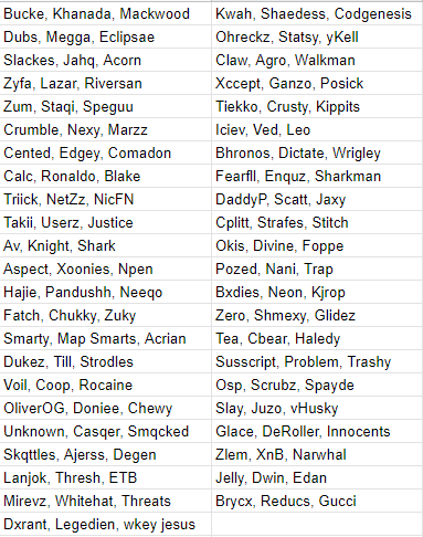 TheTittyDev's tweet image. 45 Trios made money all 4 Sessions.