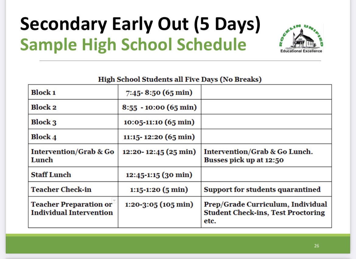 RocklinTPA's tweet photo. RocklinUSD school board meeting is tonight at 6:30. They’ll be discussing and deciding on moving forward to 5 days a week or staying hybrid. Below are the early out schedule. https://t.co/nxiDk3jifp