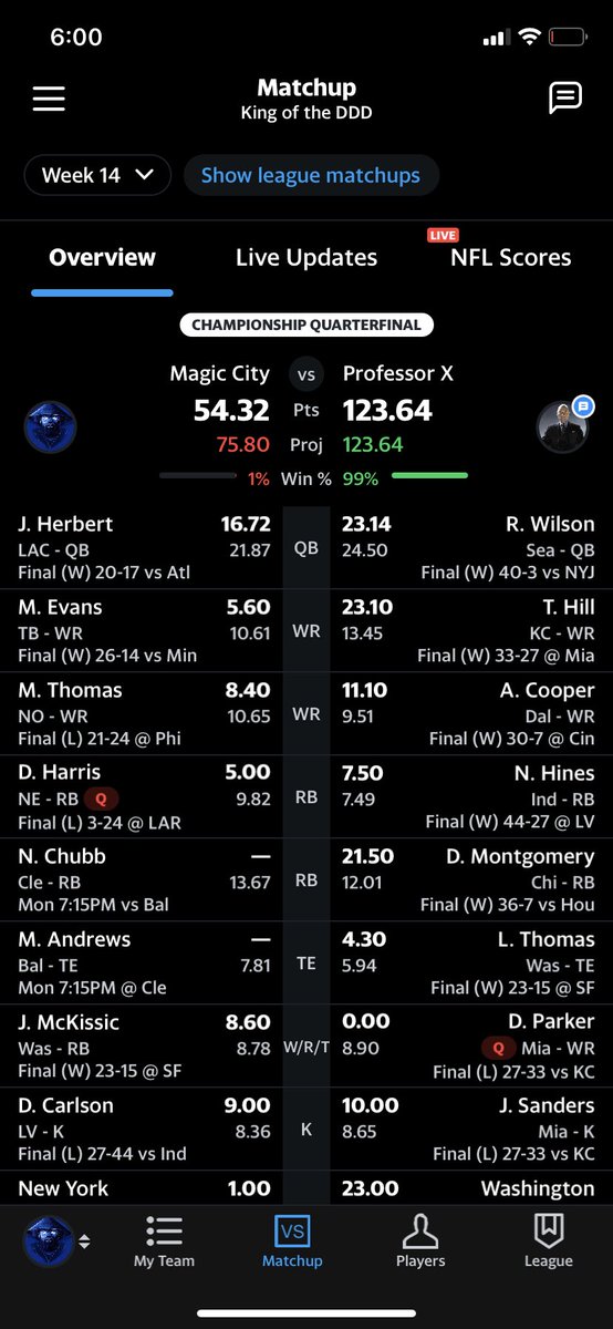 jayhype23's tweet photo. I need a combined 70 points tonight from Chubb and Andrews 😖 https://t.co/xaReSSGqQS