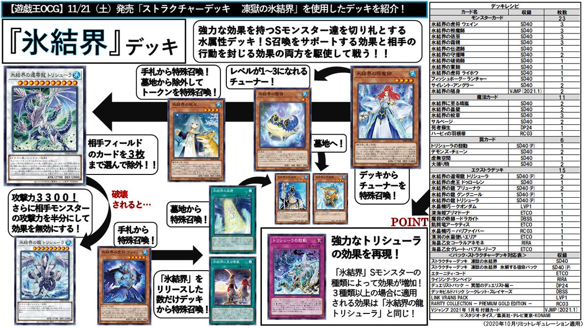 公式】遊戯王OCG على X: 公式】遊戯王OCG على X: