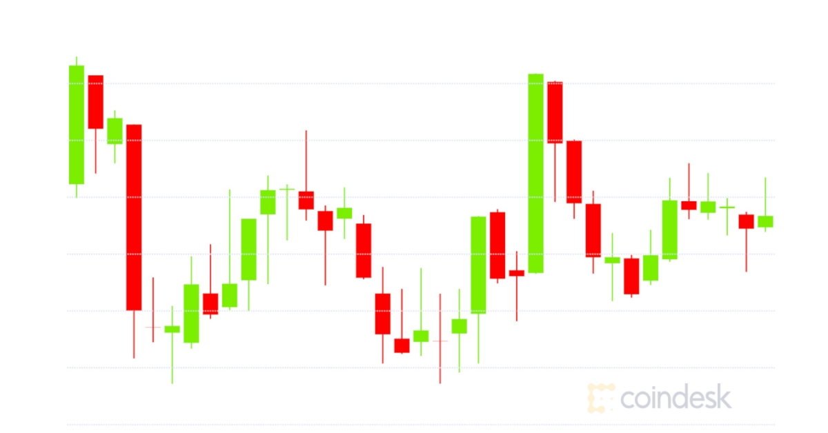crowdnext's tweet image. Market Wrap: Bitcoin Pushes Past $19.2K; Ether at 3% of BTC Price dlvr.it/RnfHth