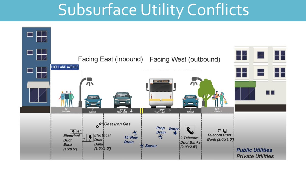 All the stuff in black is "a lot harder to move" because "we don't own it.So ... the utility properties protect my trees from curbs being moved?An odd alliance, but I'll take it.36/?