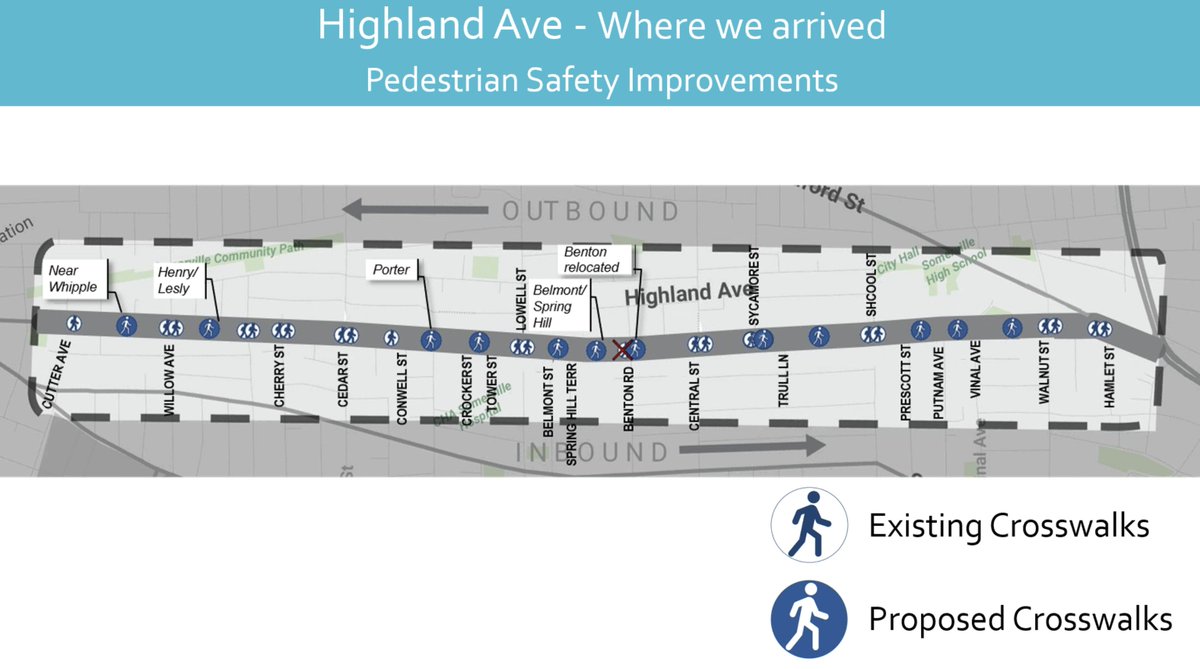 Eleven new crosswalks on Highland.Huh.I hope those traffic calming measures work.If a driver hits a person at 20 MPH, the person usually lives. If they are going 40 MPH, the pedestrian usually dies.That's the range we work with in the city. Life to death.40/?