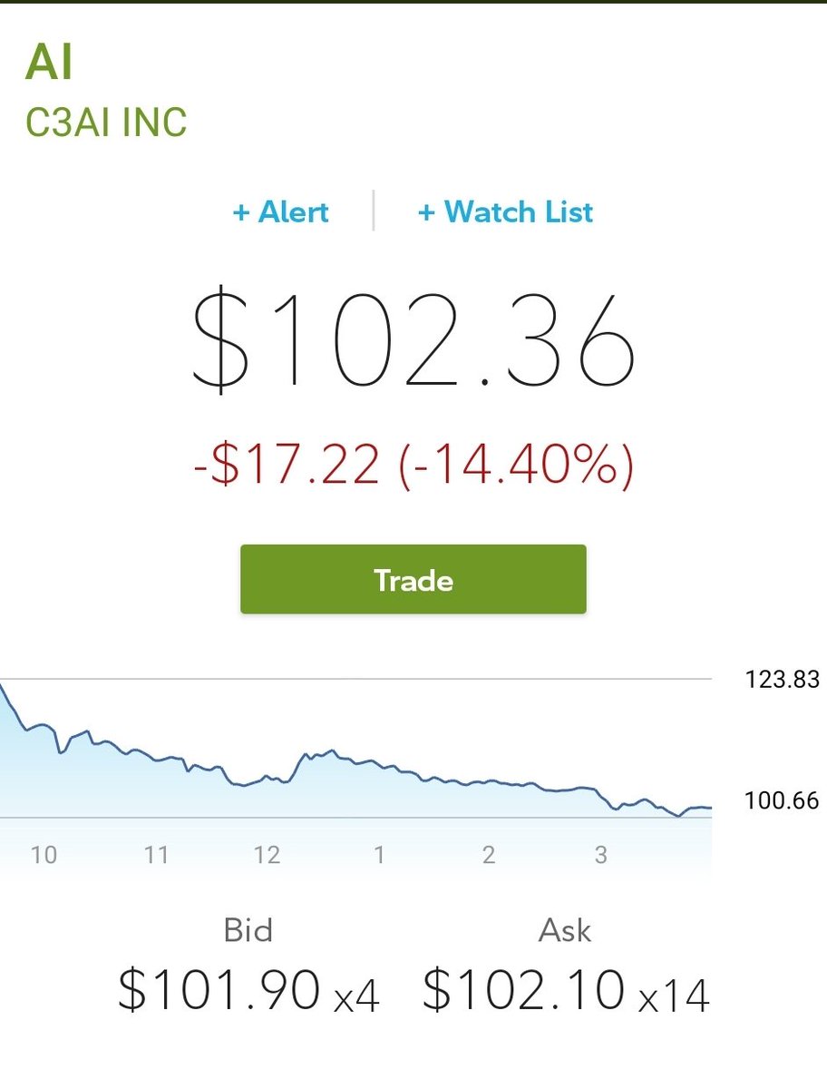 seekingAlpha89's tweet photo. Why I bought $AI today: put this company's as 'machine Learning as a service' get cheaper data scientists betting on #machine #learning #artificial #intelligence #entrepriseAI https://t.co/KNZKa36WJH