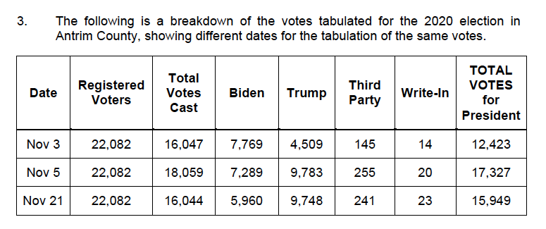This is a massive problem for Dominion and anyone involved in administering this election. Obviously.