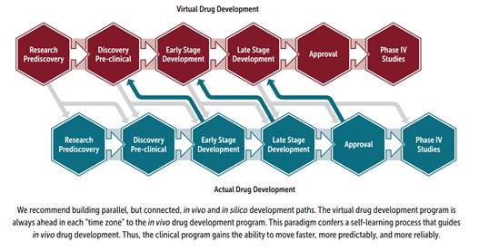 8. The key players in biosimulation and M&S are: $SDGR,  $SLP,  $CERT and 20+ companies including Dassault systems, ACD/Labs and Accelrys